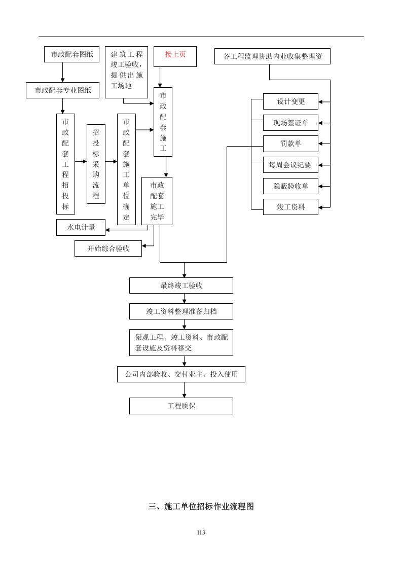 【EHS流程图】项目工程部工作流程图（18页）.docx 第6页