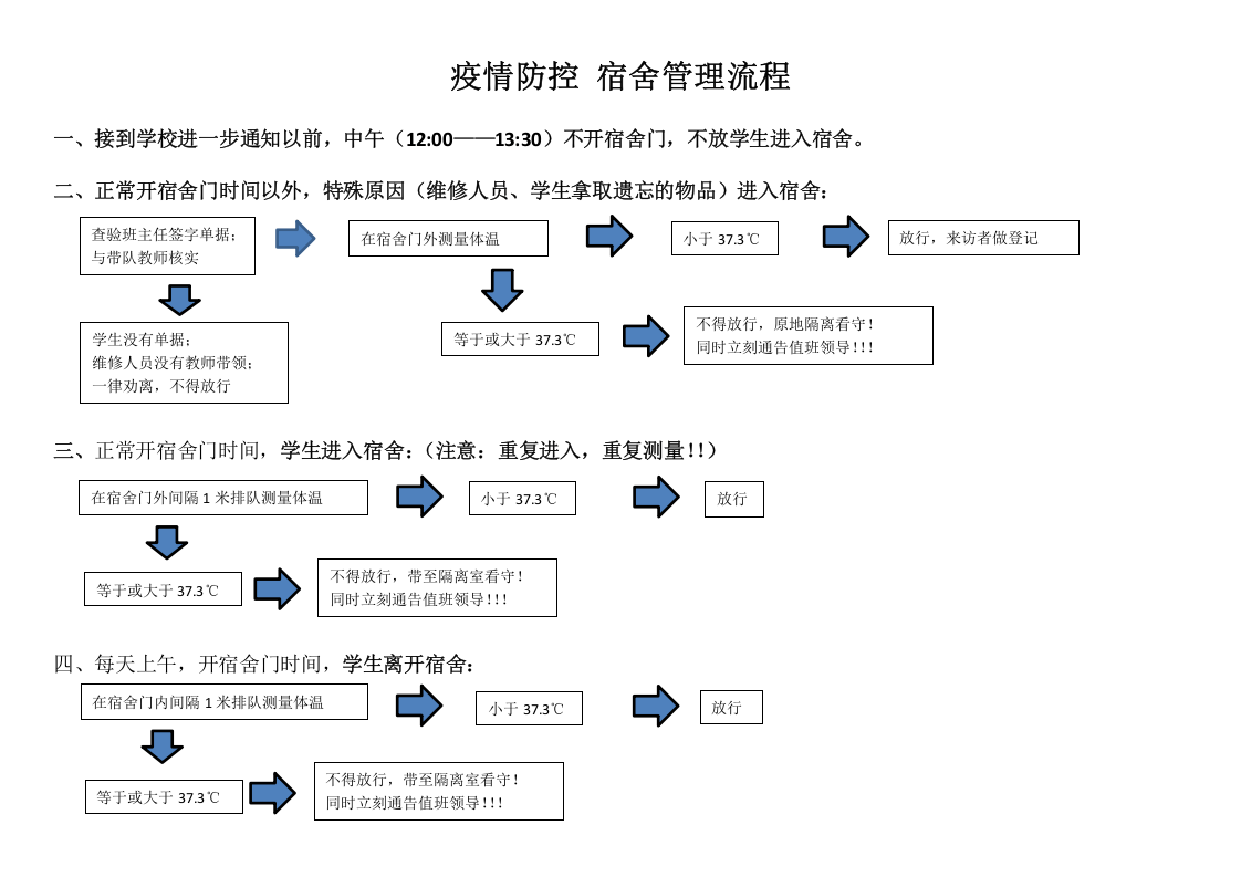 【EHS流程图】疫情防控工作流程图（校园、厂区）.docx 第2页