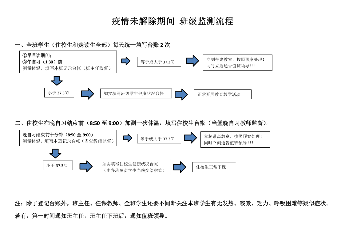 【EHS流程图】疫情防控工作流程图（校园、厂区）.docx 第3页