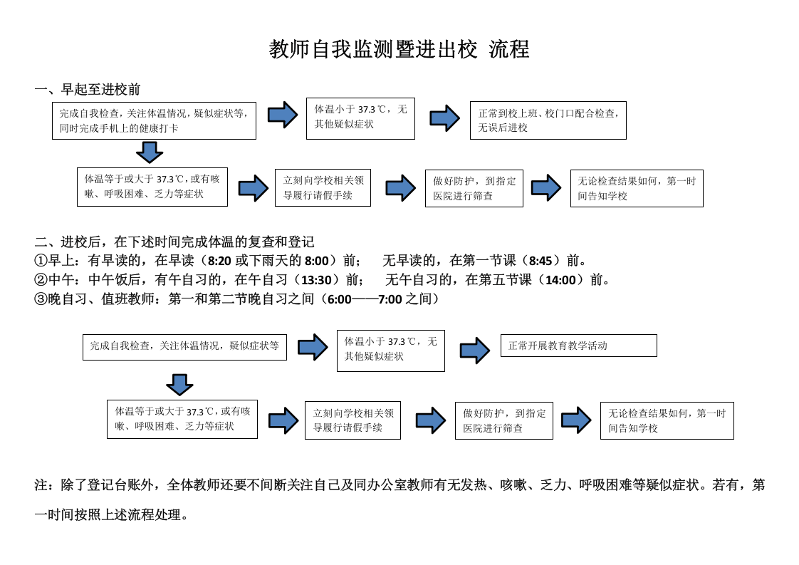 【EHS流程图】疫情防控工作流程图（校园、厂区）.docx 第4页