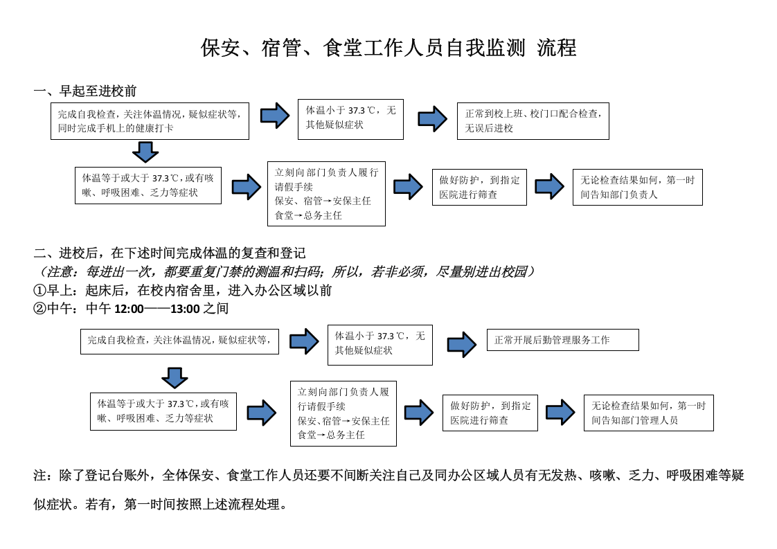 【EHS流程图】疫情防控工作流程图（校园、厂区）.docx 第5页