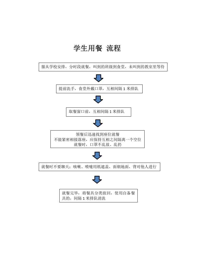 【EHS流程图】疫情防控工作流程图（校园、厂区）.docx 第6页