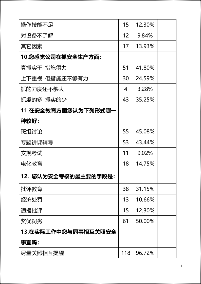 安全管理工作员工意见分析报告2021.docx 第4页
