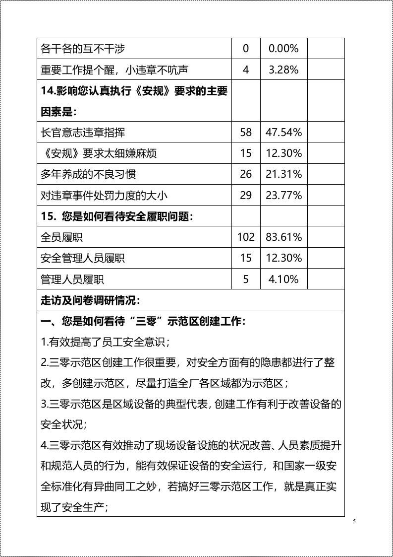 安全管理工作员工意见分析报告2021.docx 第5页