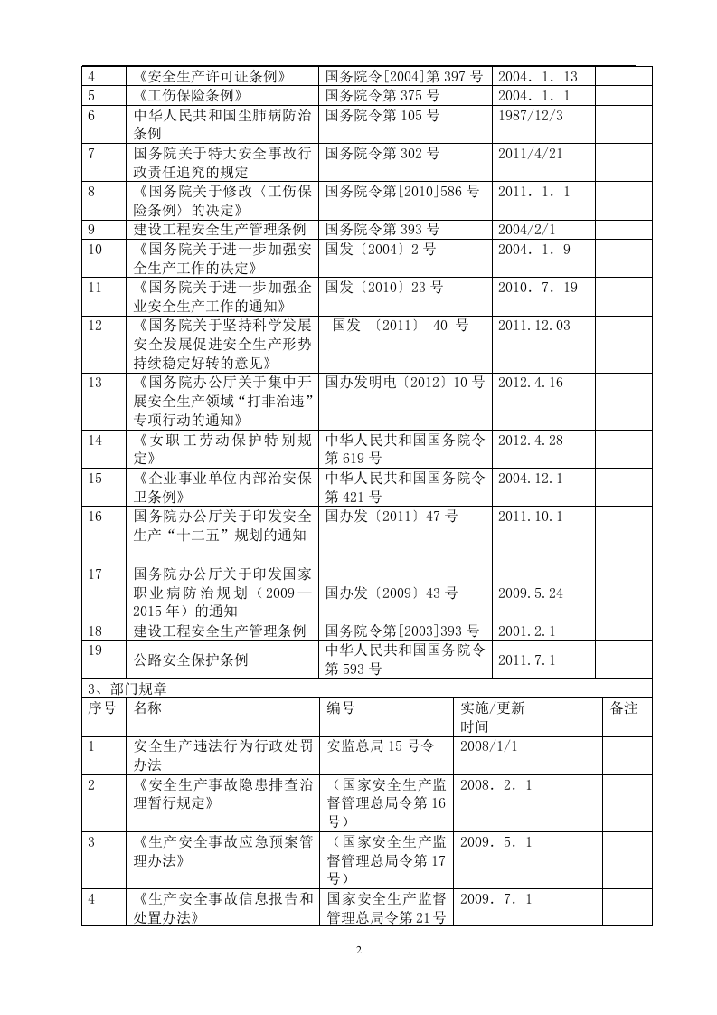 工贸行业法律法规清单法规清单.docx 第2页