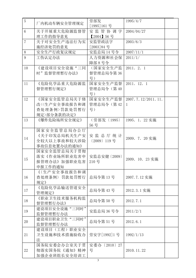工贸行业法律法规清单法规清单.docx 第3页