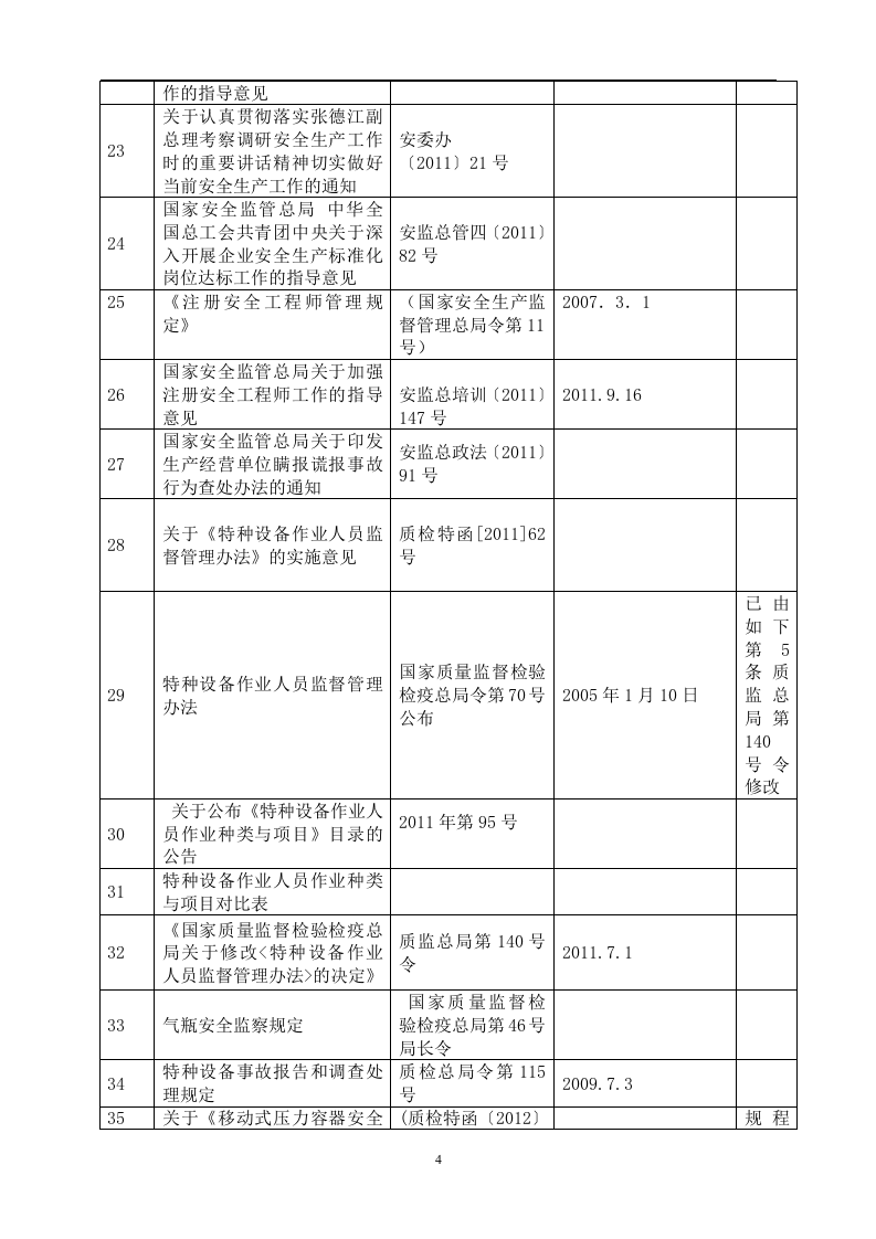 工贸行业法律法规清单法规清单.docx 第4页