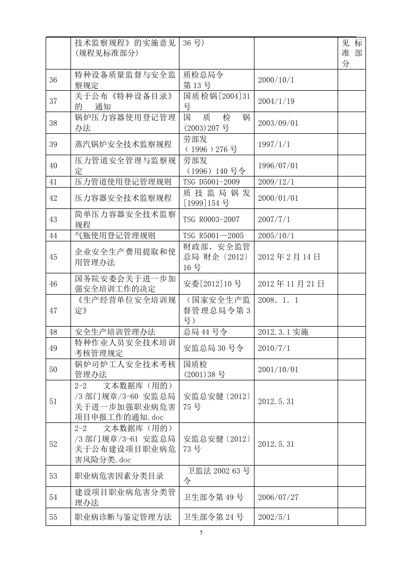 工贸行业法律法规清单法规清单.docx 第5页