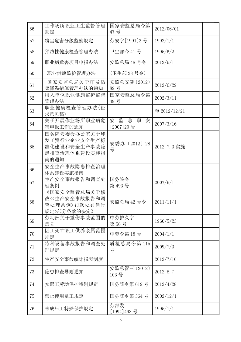 工贸行业法律法规清单法规清单.docx 第6页