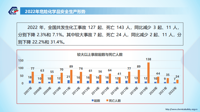 危险化学品典型事故案例分析与反思.pdf 第4页
