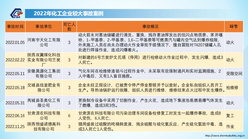 危险化学品典型事故案例分析与反思.pdf 第5页