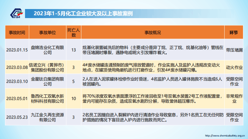 危险化学品典型事故案例分析与反思.pdf 第6页