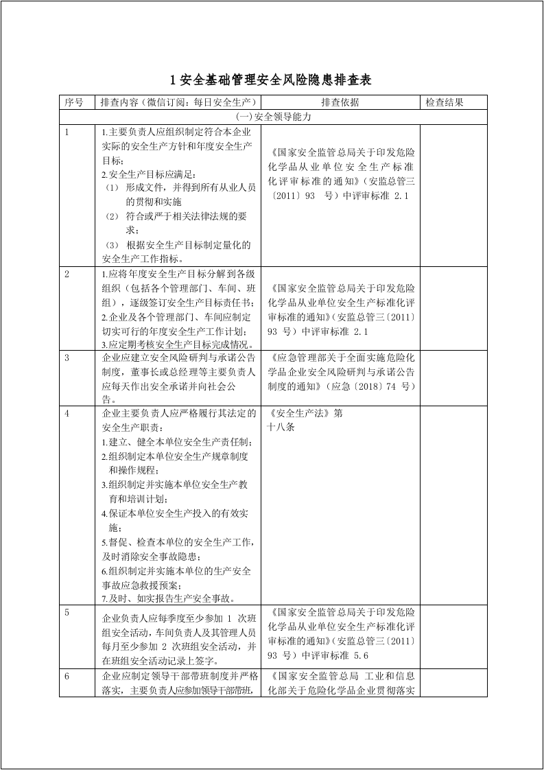 安全风险隐患排查表（依据最新法规标准编制）.docx 第2页