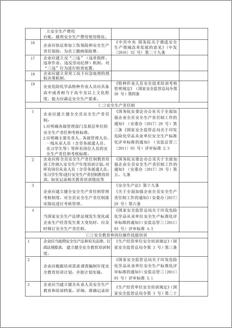 安全风险隐患排查表（依据最新法规标准编制）.docx 第4页