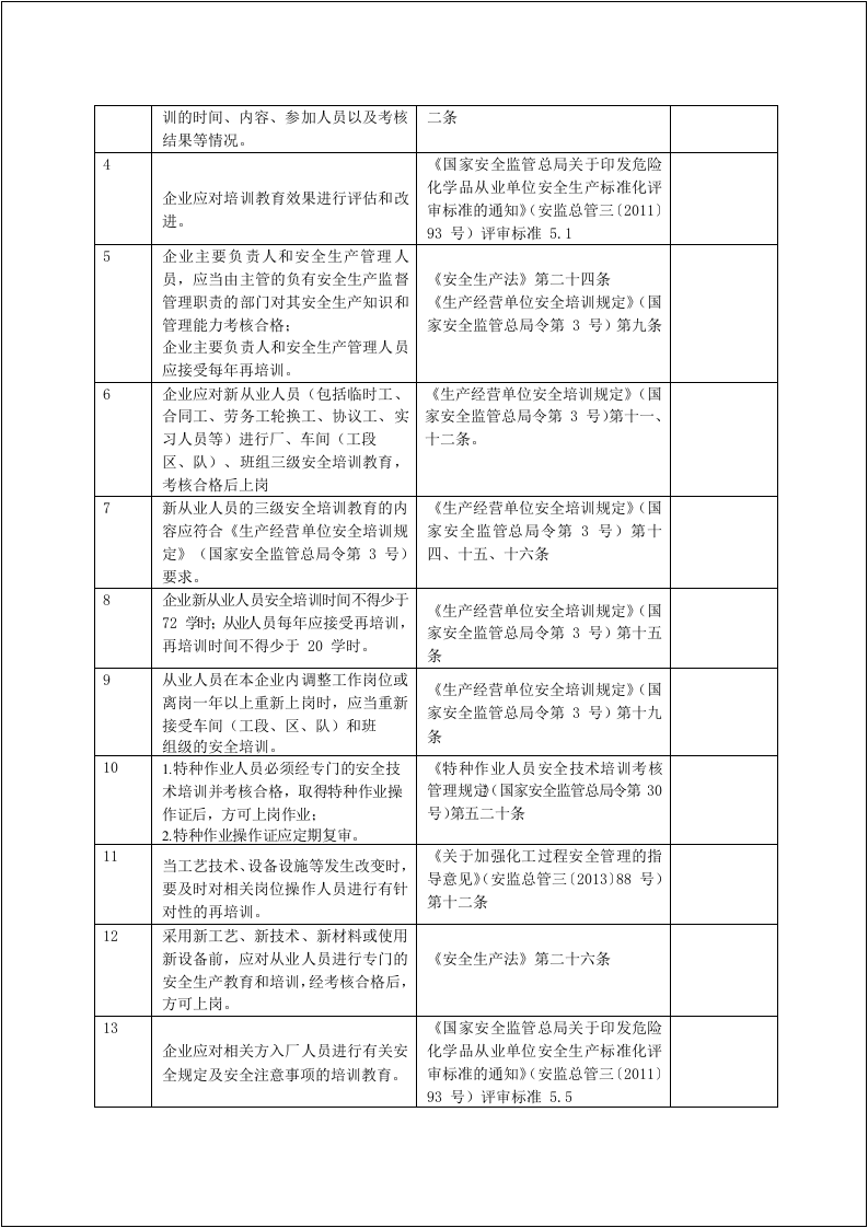 安全风险隐患排查表（依据最新法规标准编制）.docx 第5页