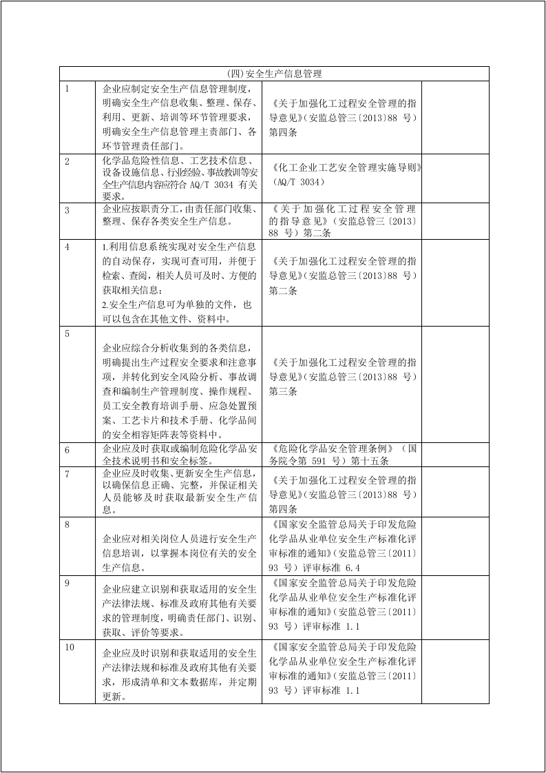 安全风险隐患排查表（依据最新法规标准编制）.docx 第6页