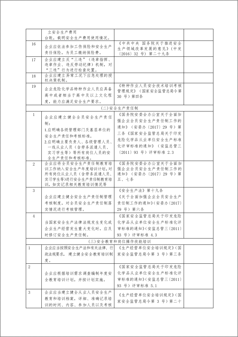 安全风险隐患排查表（依据最新法规标准编制）_6.docx 第5页