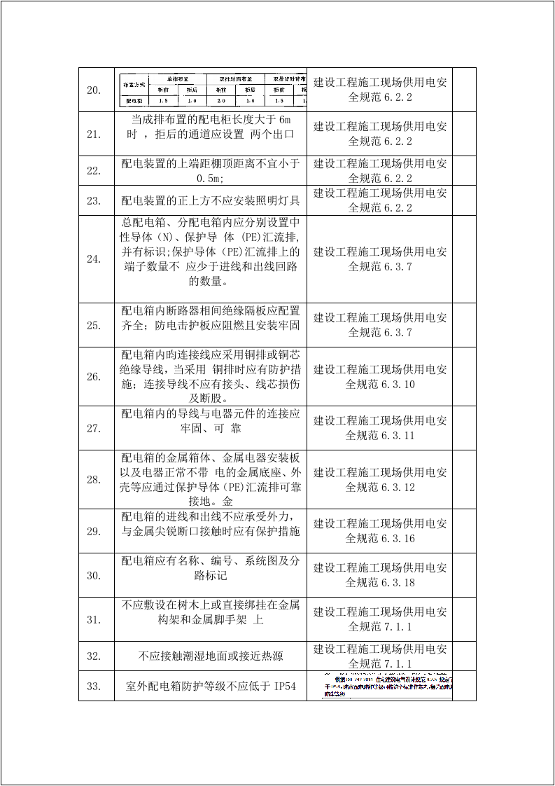 安全生产隐患排查标准清单（电气安全）.docx 第3页