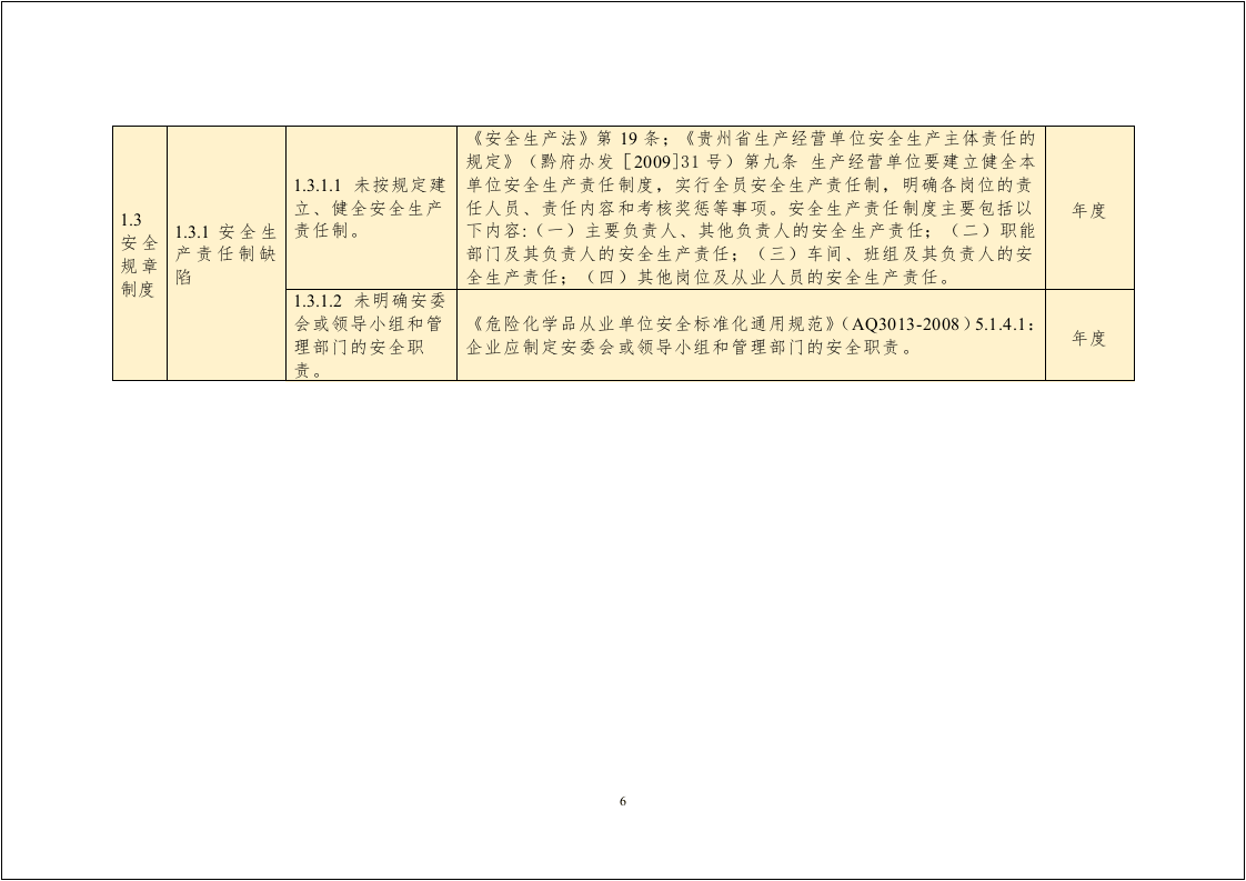 安全生产隐患排查标准清单（附法律依据）.docx 第6页