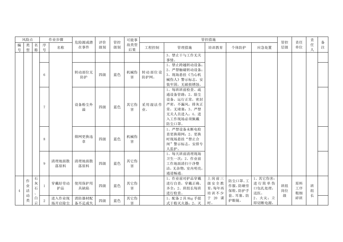玻璃制造加工行业危险源辨识及分级管控清单大全.docx 第4页