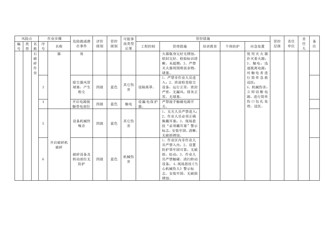 玻璃制造加工行业危险源辨识及分级管控清单大全.docx 第5页