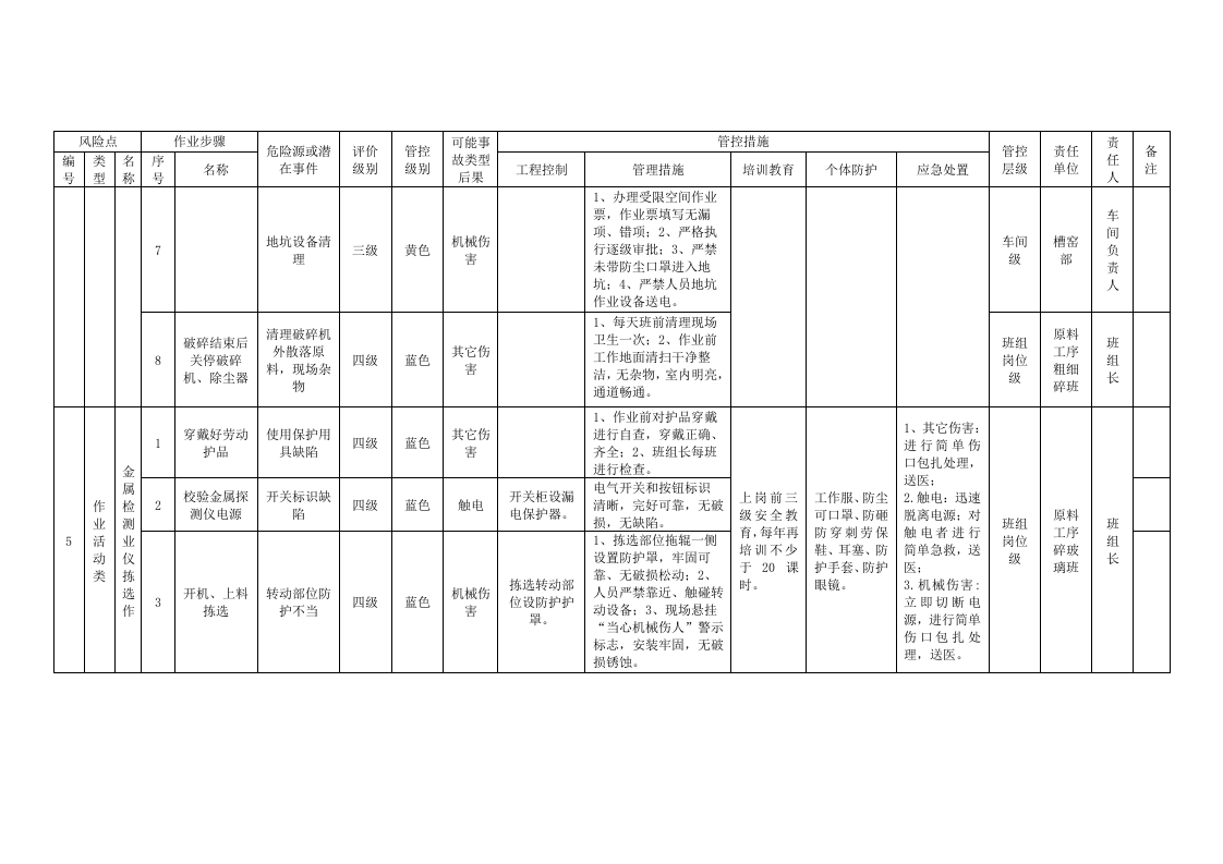 玻璃制造加工行业危险源辨识及分级管控清单大全.docx 第6页