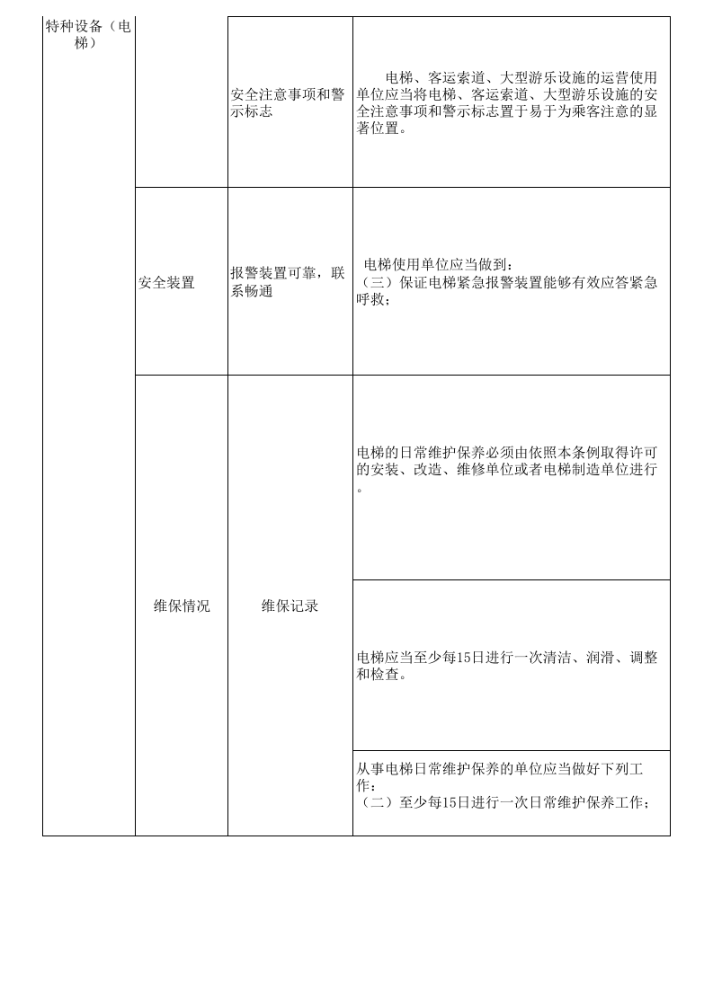 电梯安全隐患排查表--附带法规依据.xls 第2页