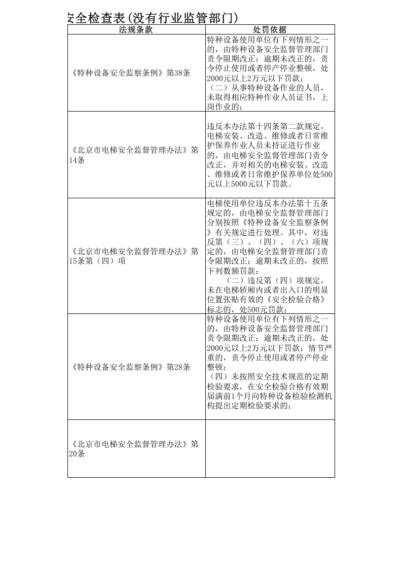 电梯安全隐患排查表--附带法规依据.xls 第3页