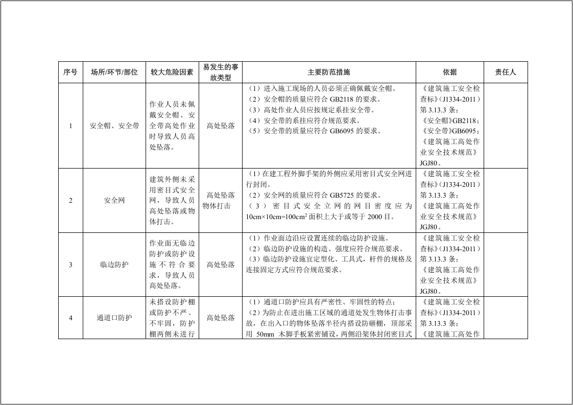 建筑企业安全风险清单和隐患排查依据清单大全.docx 第3页