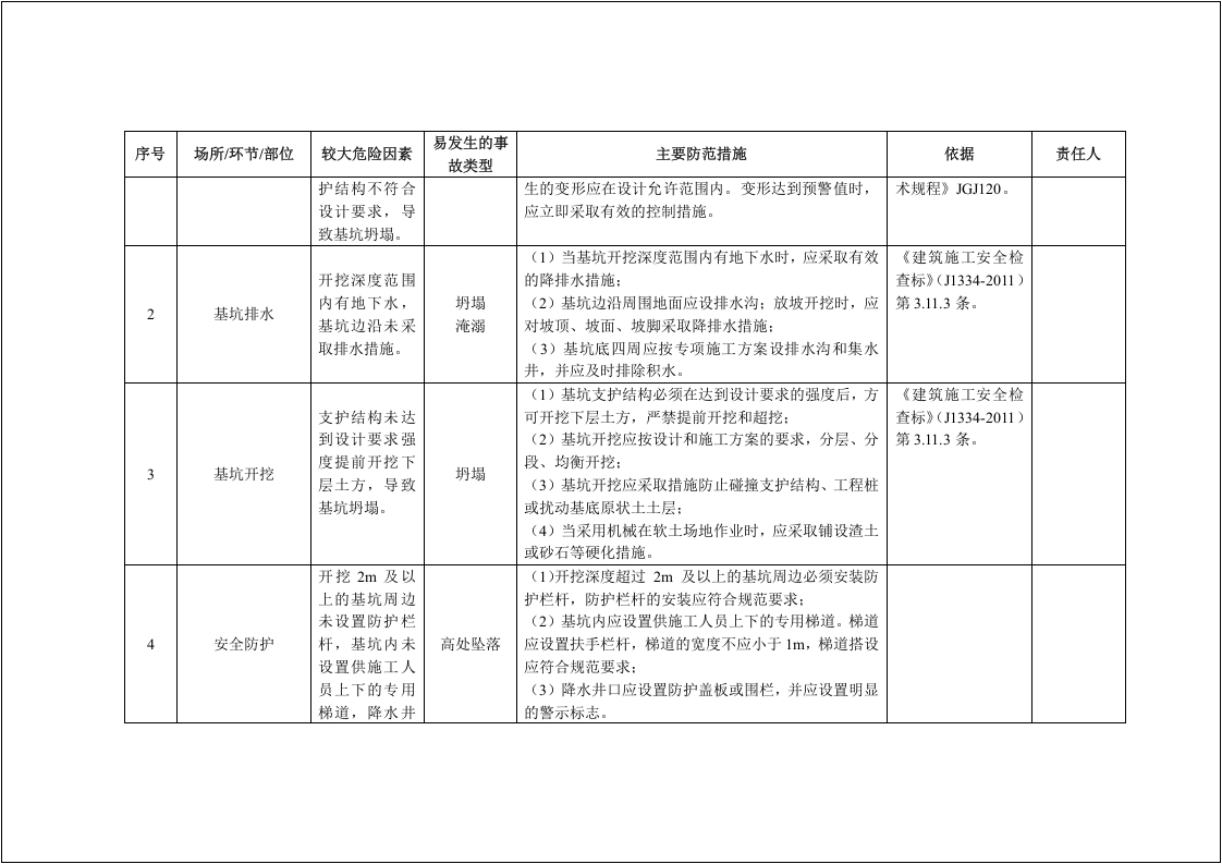 建筑企业安全风险清单和隐患排查依据清单大全.docx 第6页
