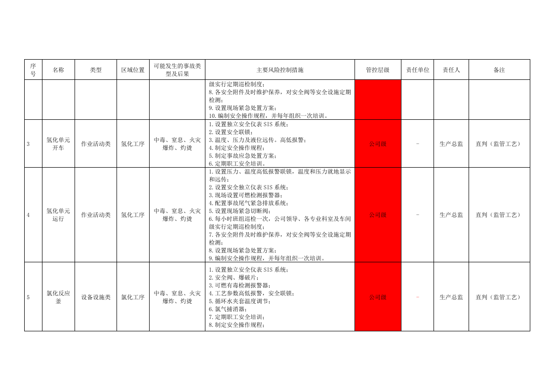 危化--重大风险和较大风险的判定.docx 第3页