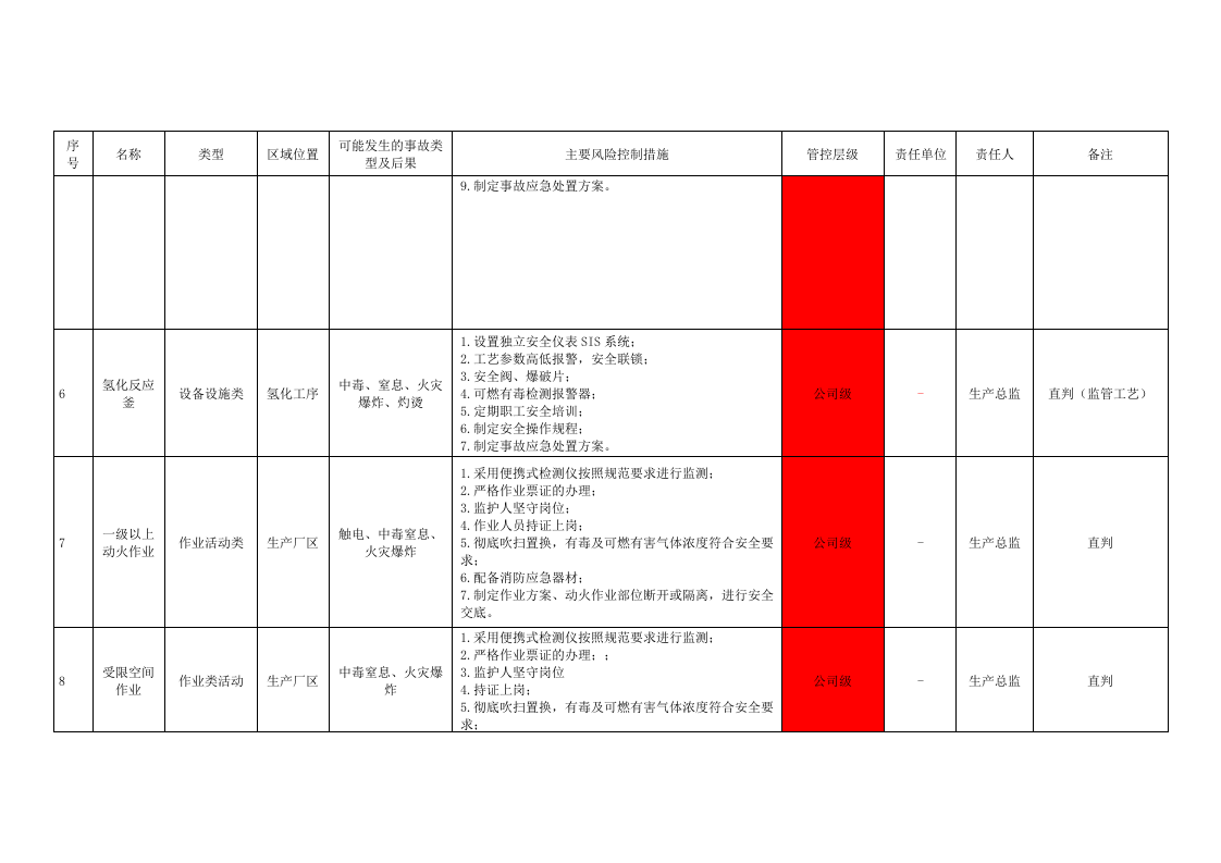 危化--重大风险和较大风险的判定.docx 第4页