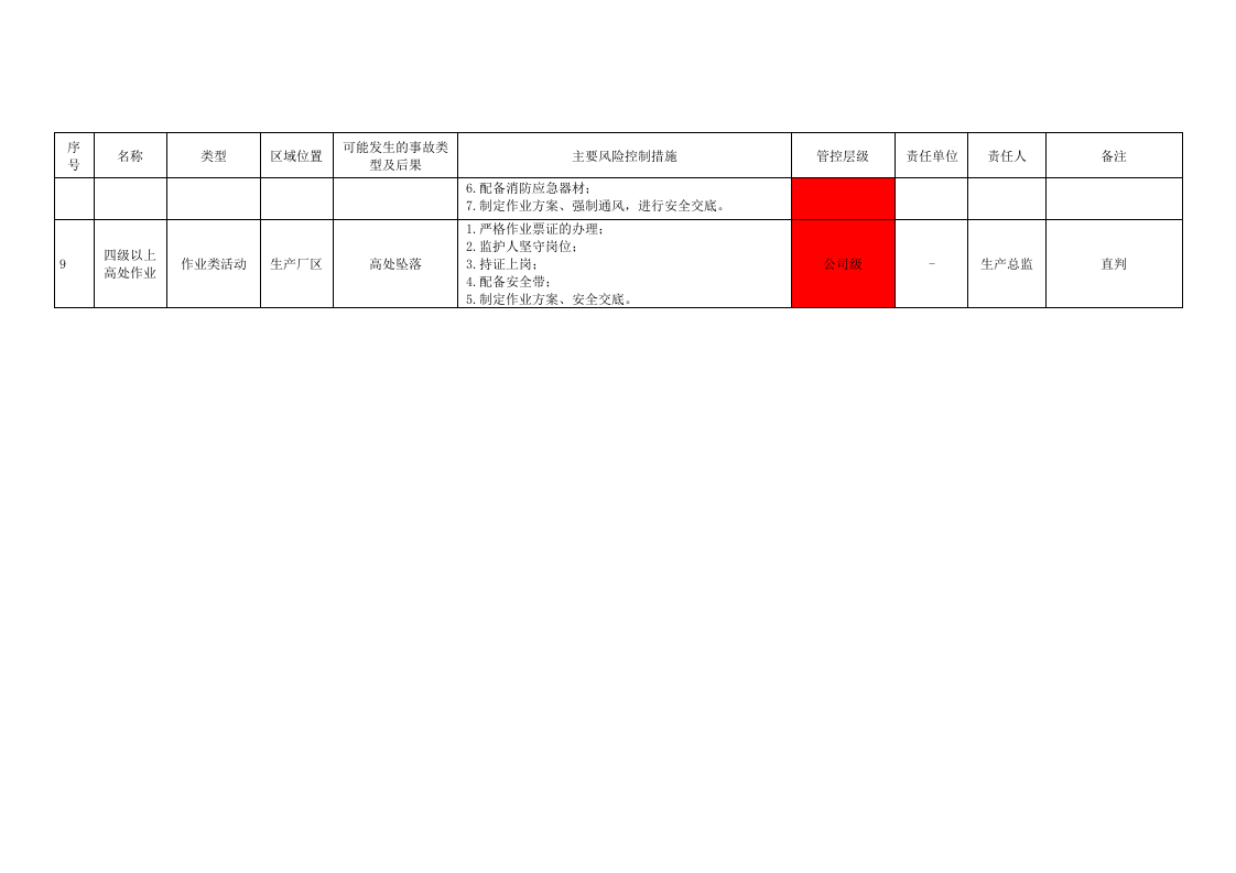 危化--重大风险和较大风险的判定.docx 第5页