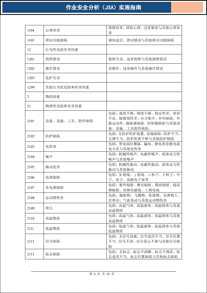 作业安全分析(JSA)实施指南.docx 第6页