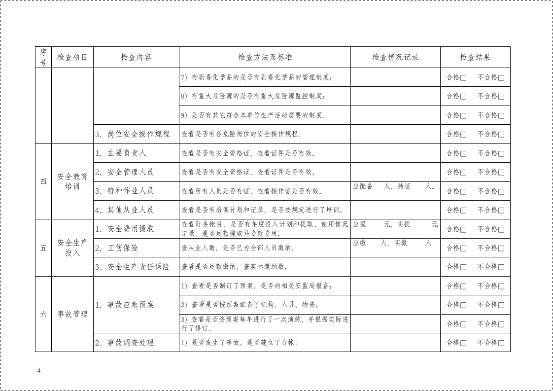 第一部分：现场安全检查表汇编.docx 第4页