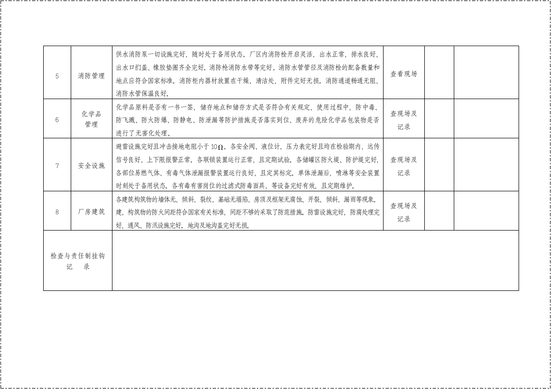 公司安全检查表汇编版.docx 第5页