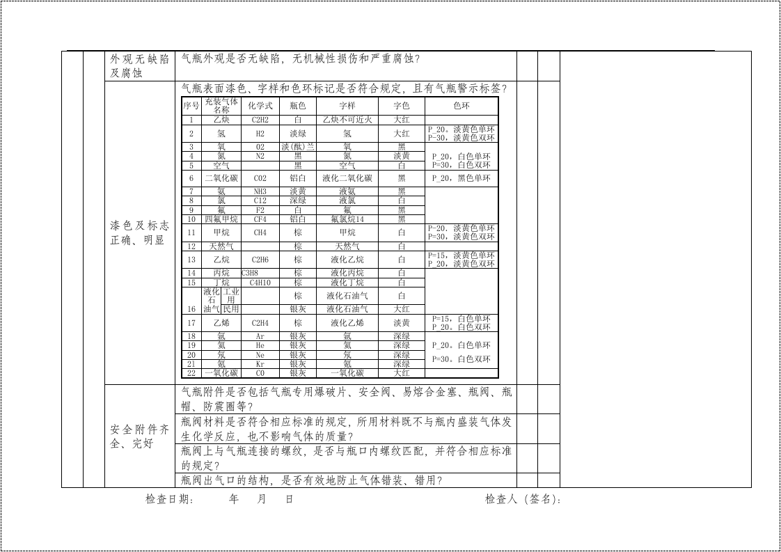 设备设施安全检查表大全(1).docx 第3页