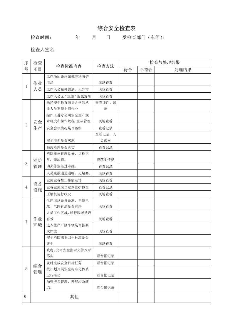 双体系隐患排查--安全检查表.docx 第2页