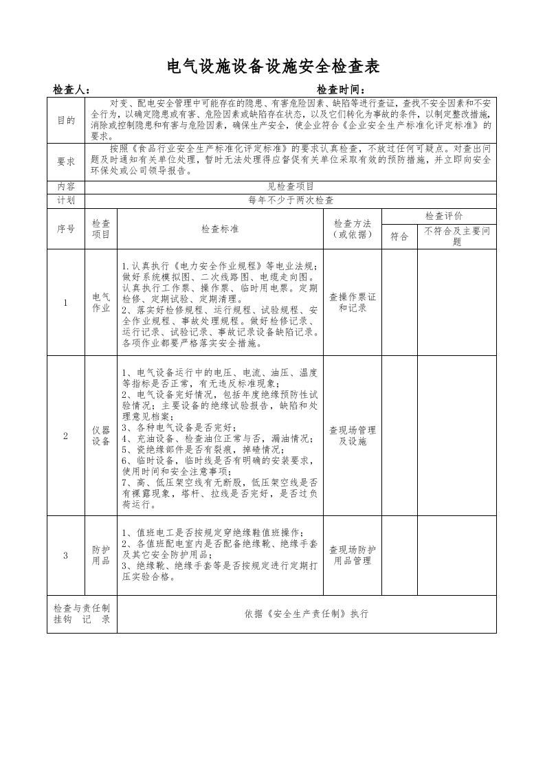 双体系隐患排查--安全检查表.docx 第3页
