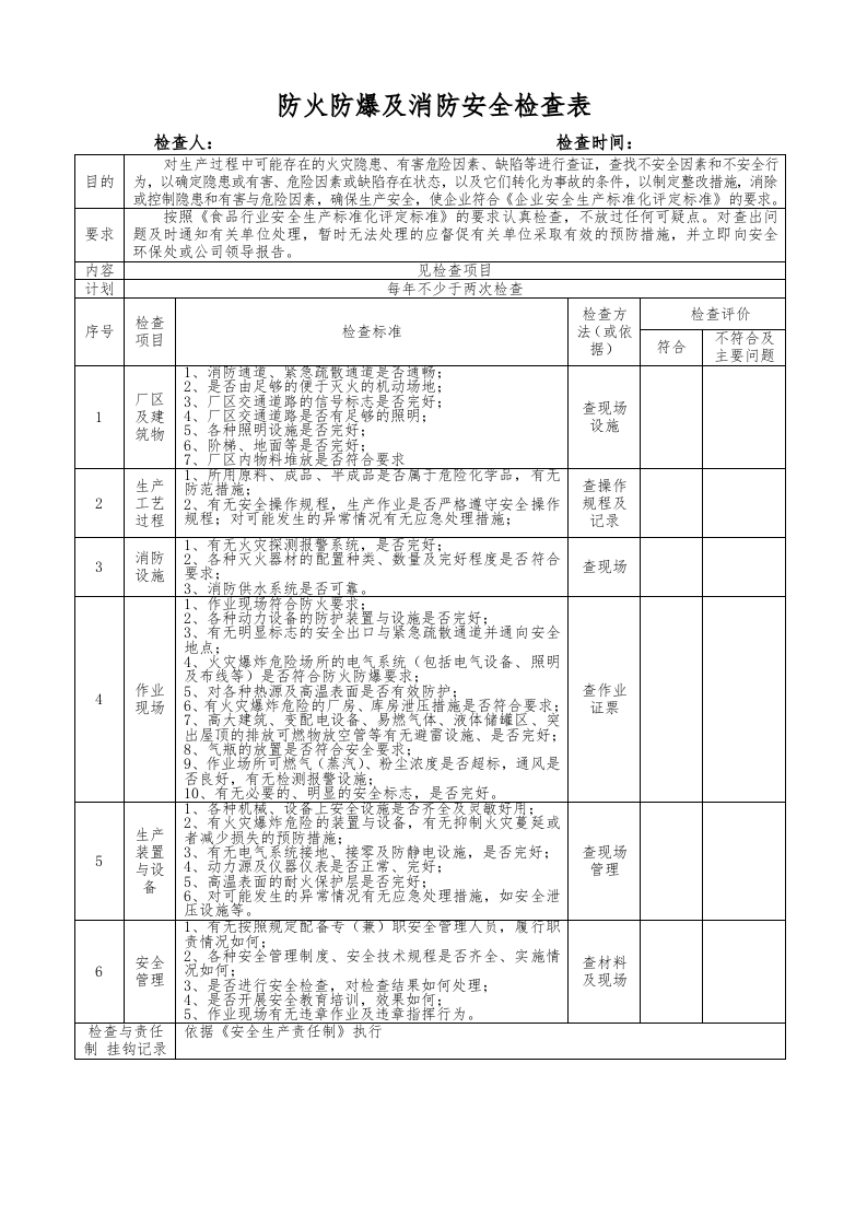 双体系隐患排查--安全检查表.docx 第4页