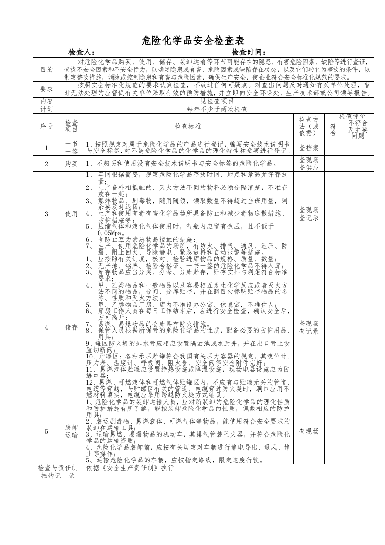 双体系隐患排查--安全检查表.docx 第5页