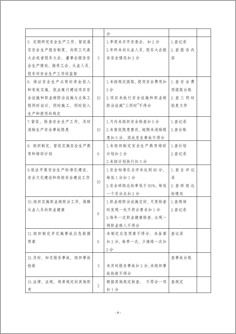 化工企业安全生产责任制（139页）.docx 第6页