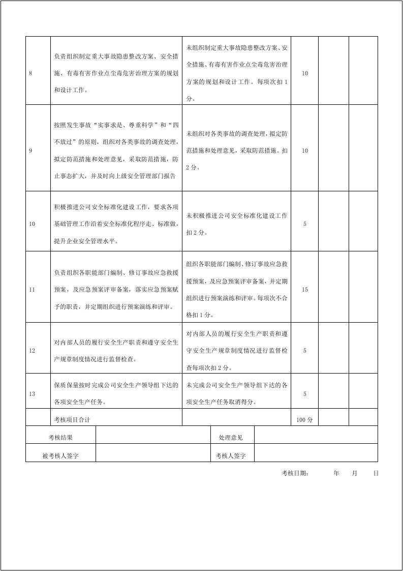 全套安全生产责任制考核表.docx 第5页