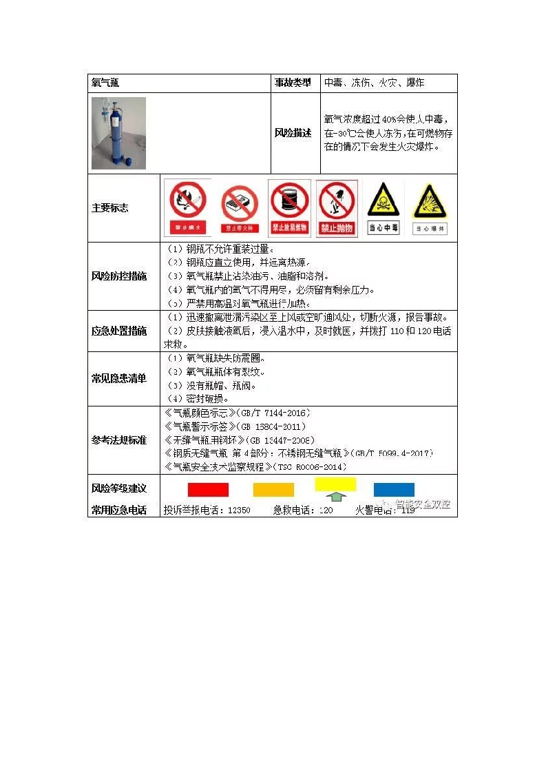 10、钢瓶风险告知卡.docx 第1页