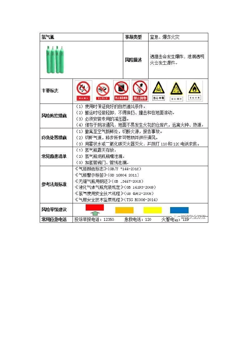 10、钢瓶风险告知卡.docx 第3页
