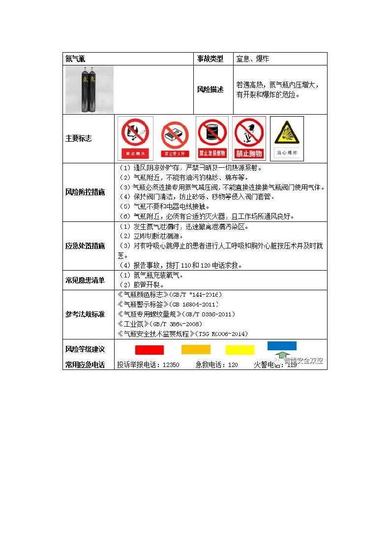 10、钢瓶风险告知卡.docx 第4页