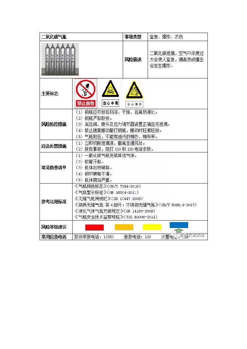 10、钢瓶风险告知卡.docx 第5页