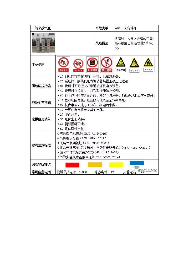 10、钢瓶风险告知卡.docx 第6页