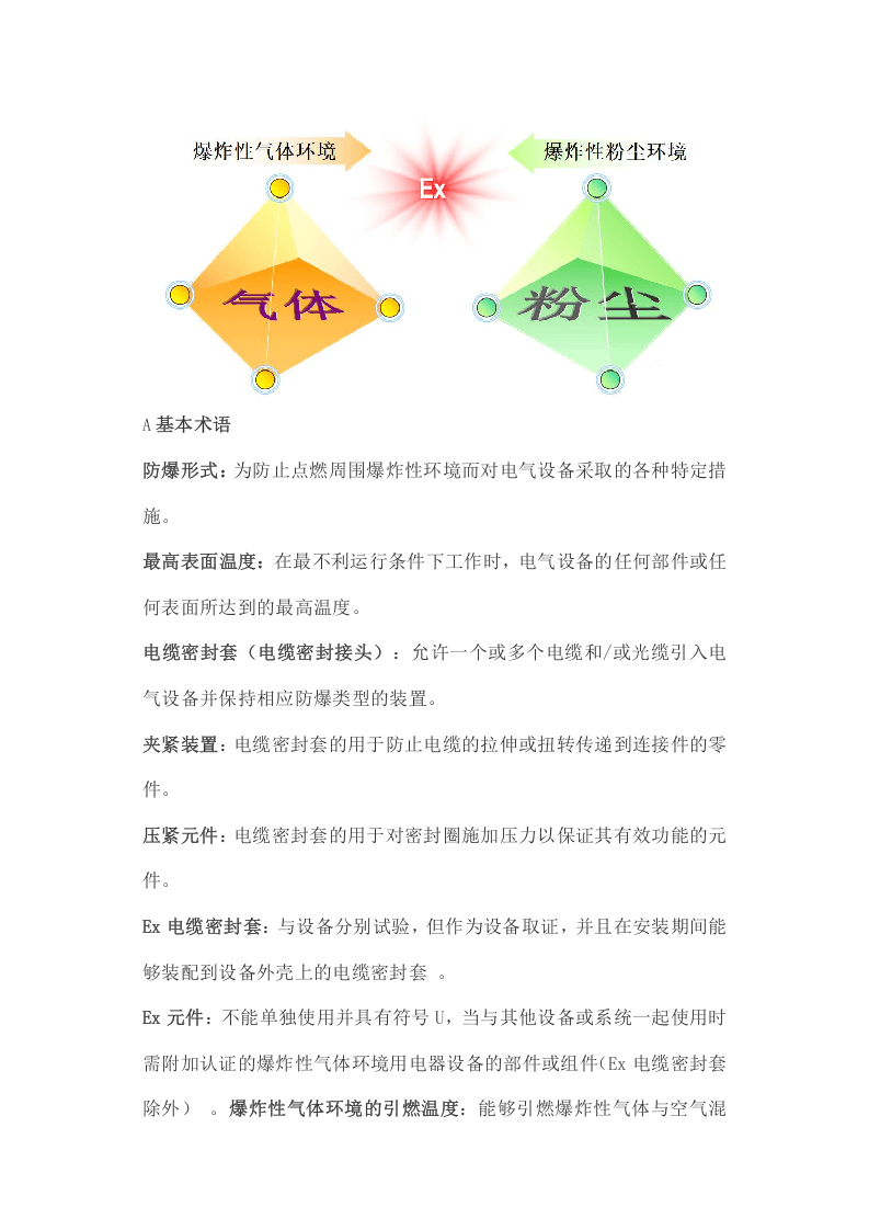 最全防爆电气知识.docx 第2页