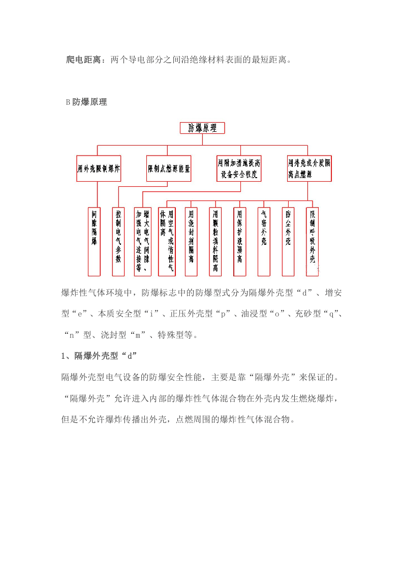 最全防爆电气知识.docx 第4页